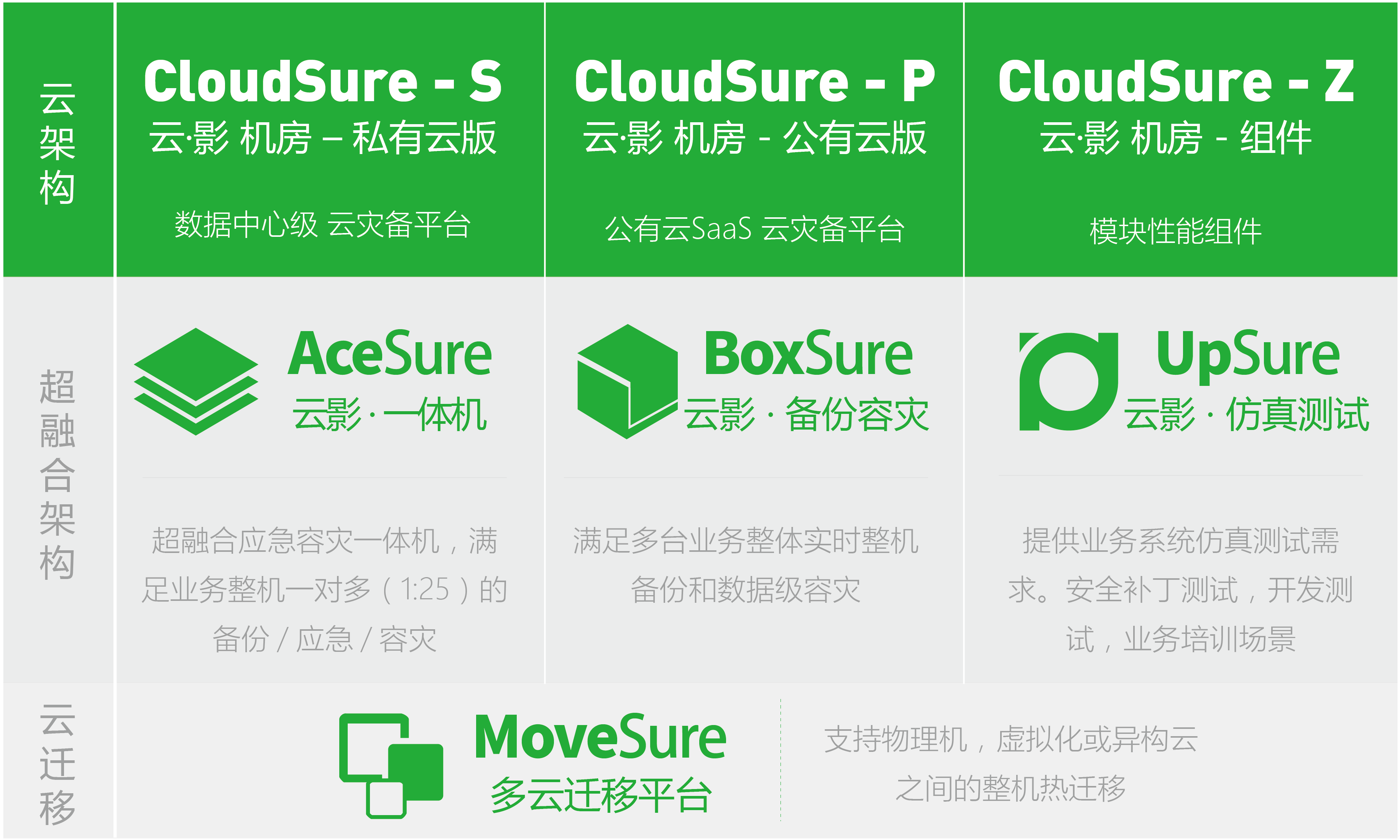 云影系列产品-01.png