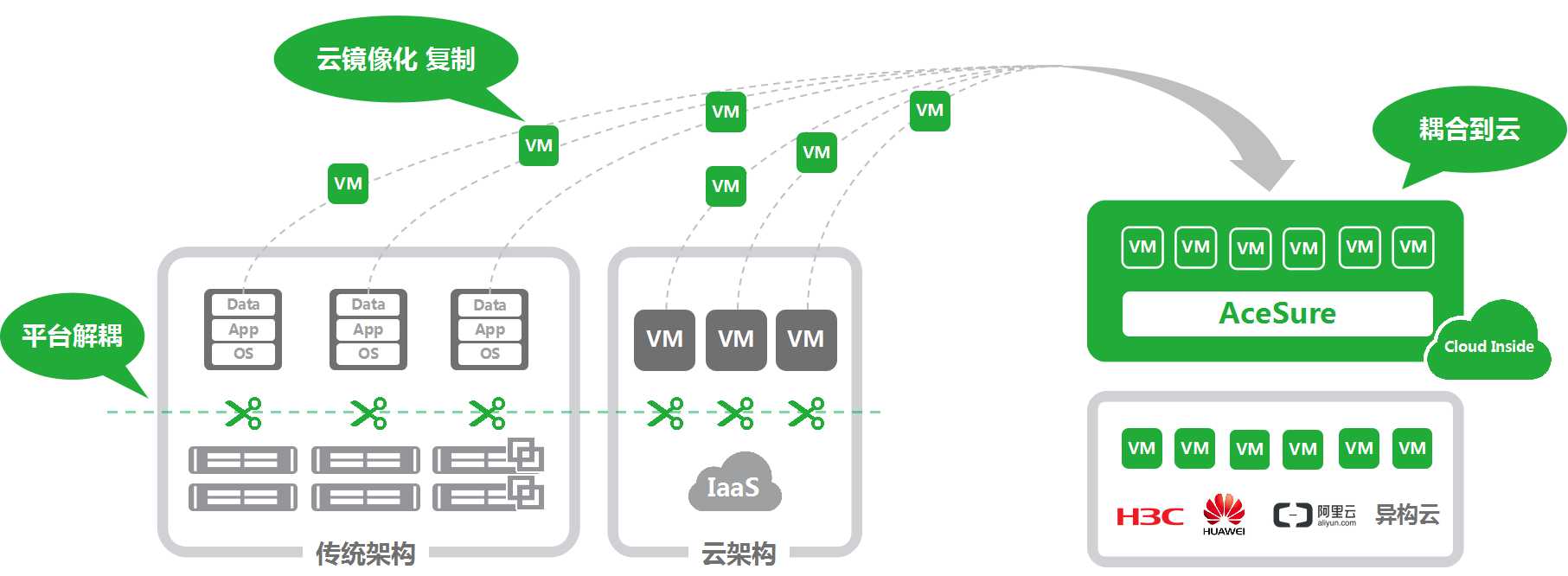 【数腾】混合架构下的云灾备解决方案.jpg