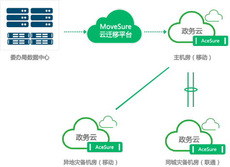 1647506697286596.png 图片2.png