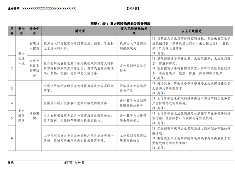 2重大隐患22.png
